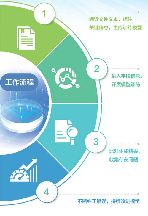 教人工智能讀懂專(zhuān)業(yè)文件 新職業(yè)，新故事