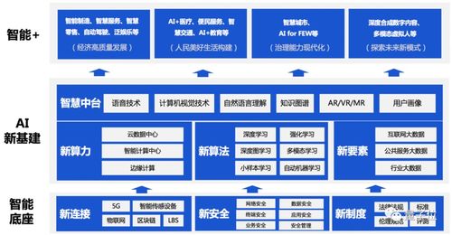 智能浪潮 AI估分與產業互聯網的深度融合
