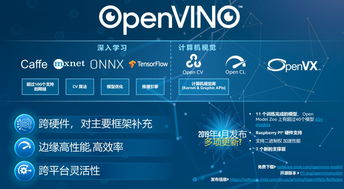 加速人工智能在邊緣計(jì)算中的開(kāi)發(fā)與應(yīng)用——英特爾人工智能技術(shù)深度學(xué)習(xí)專(zhuān)場(chǎng)研討會(huì)報(bào)名啟動(dòng)